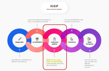 한미약품, 인벤티지랩 등 마법의 비만치료제 ‘GLP-1’의 진화 어디까지 왔나⓹