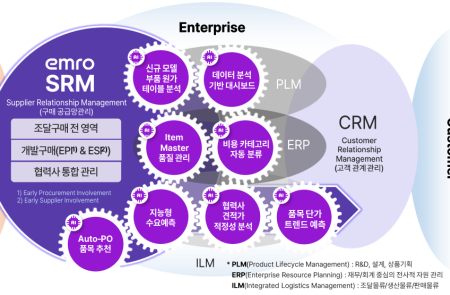 [종목이슈] 엠로, 美 기업과의 SaaS ‘수주 가능성’ 및 삼성전자향 수주 물량으로 고속성장 목전