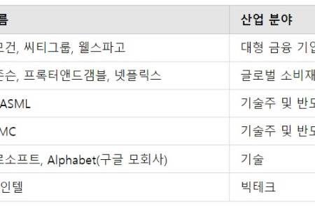 10월 3Q 미국 실적 시즌 개막… 한국 증시에 미칠 영향은?