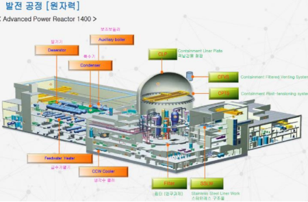 비에이치아이, 사상 최대 발전용 기가재 수주 달성…글로벌 기업 SMR 현장 방문