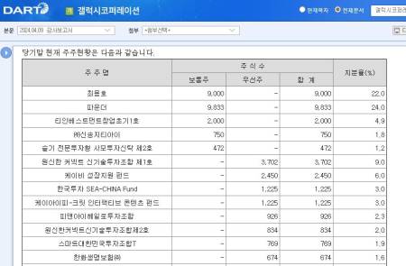 [인사이트] 로제 열풍에 이어 지드래곤 복귀에 주목하는 투자자들