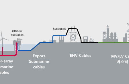 LS에코에너지, 베트남 거점 케이블·희토류 사업 성장 본격화