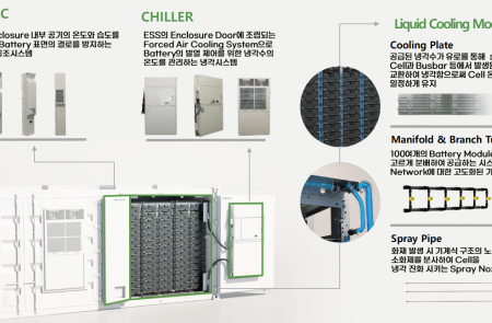 한중엔시에스, 국내 유일 수냉식 냉각 모듈 수출 임박...에너지 플랜트 기업 독일 SMA 고객 확보