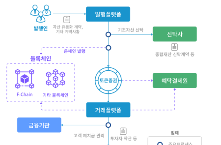 프리미엄 회원에게만 제공되는 기사입니다