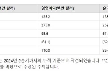 [종목탐구] MP머티리얼즈, 실적 변화와 네오디뮴 그리고 투자 기회②