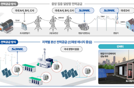 프리미엄 회원에게만 제공되는 기사입니다