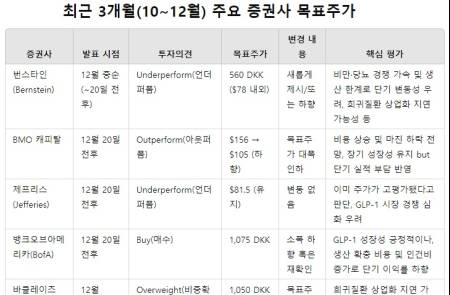 프리미엄 회원에게만 제공되는 기사입니다