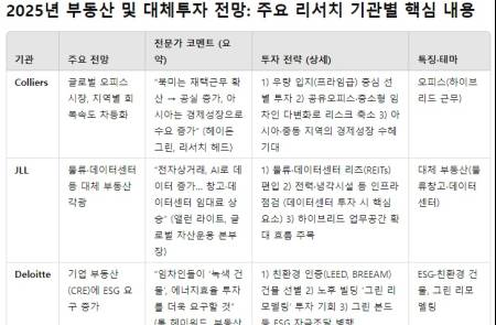 프리미엄 회원에게만 제공되는 기사입니다