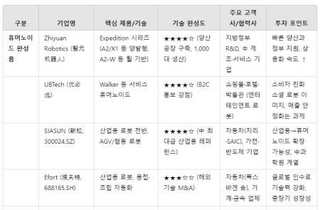 [2025년 핵심 테마 로봇] ‘중국편’ 미국과 함께 휴머노이드 2강 체제③