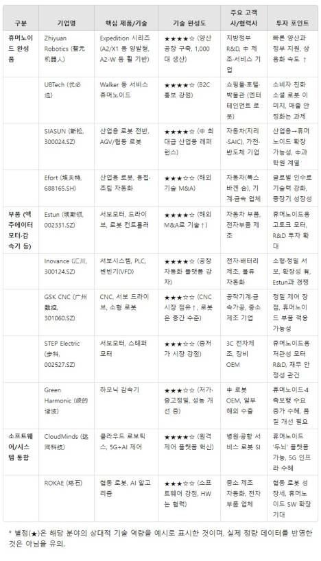  ‘중국편’ 미국과 함께 휴머노이드 2강 체제③