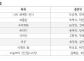  넷플릭스 후광 받는 SBS, 탁월한 선택의 이유 ‘이제 시작’①