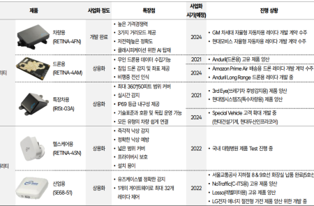 스마트레이더시스템,  올해 美 스쿨버스· 안두릴 드론· 헤일 특장차 모멘텀..."흑전 자신"