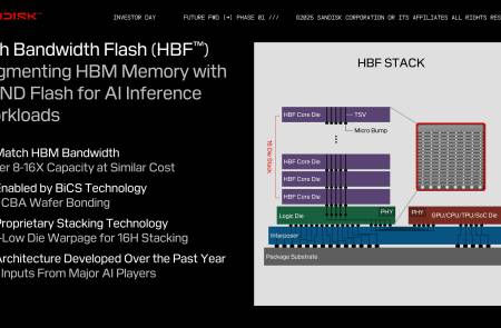 샌디스크, AI용 차세대 메모리 'HBF' 공개... HBM 대안 될까