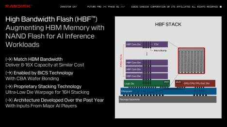 샌디스크, AI용 차세대 메모리 'HBF' 공개... HBM 대안 될까