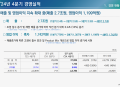  삼성중공업 : LNG·FLNG로 질주… 2025년 수주 목표 98억 달러