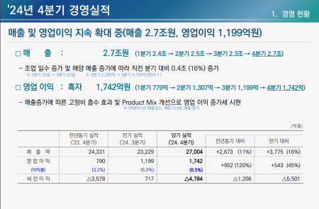 [스코프노트] 삼성중공업 : LNG·FLNG로 질주… 2025년 수주 목표 98억 달러